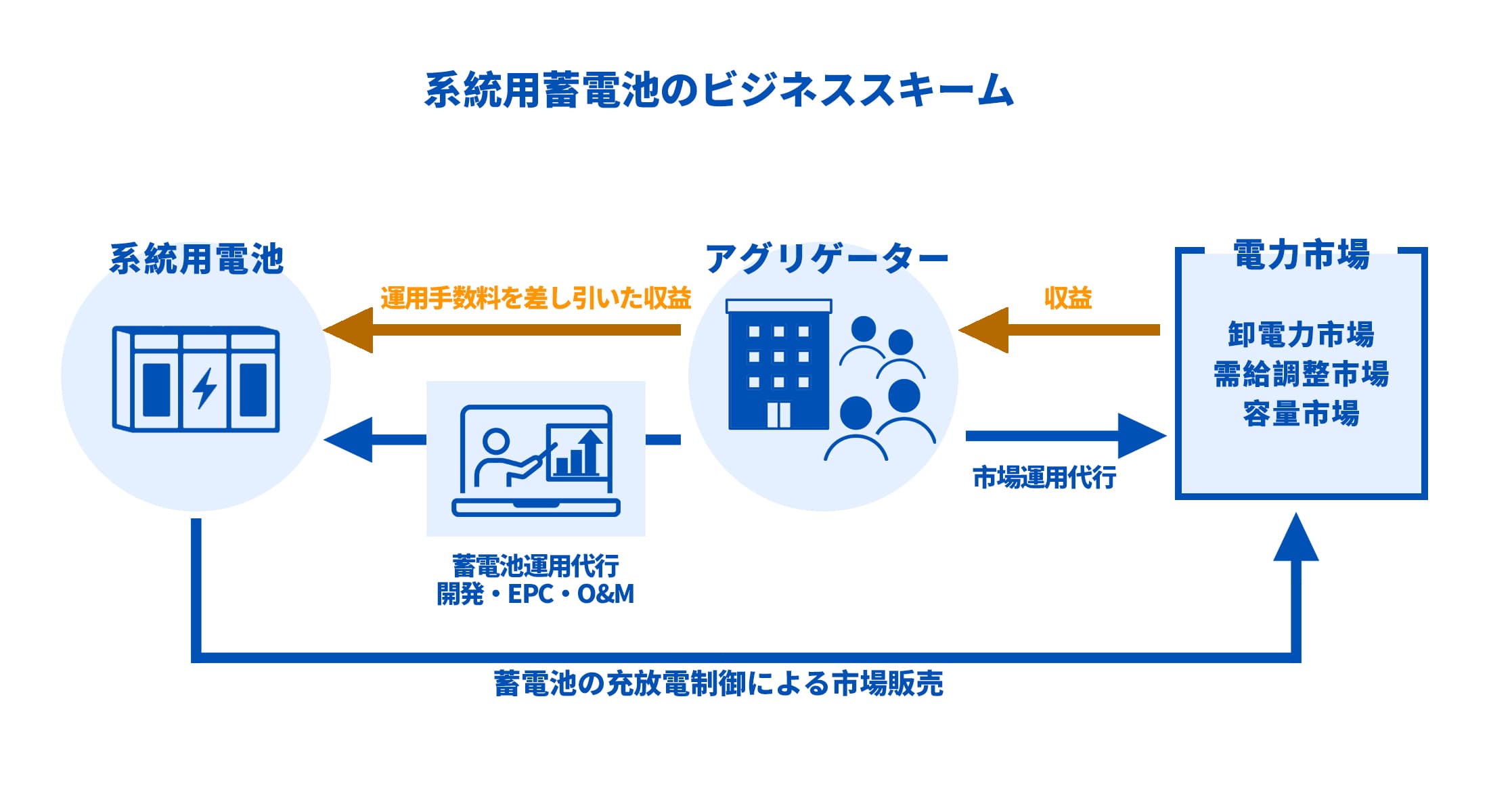 Package Solution Diagram