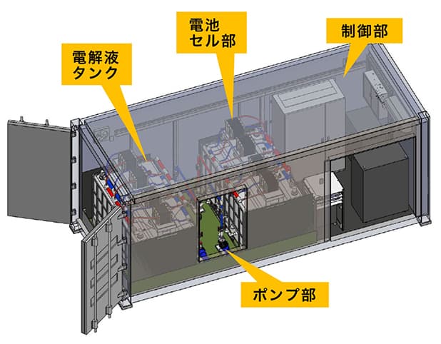 緊急災害用 VRFB図