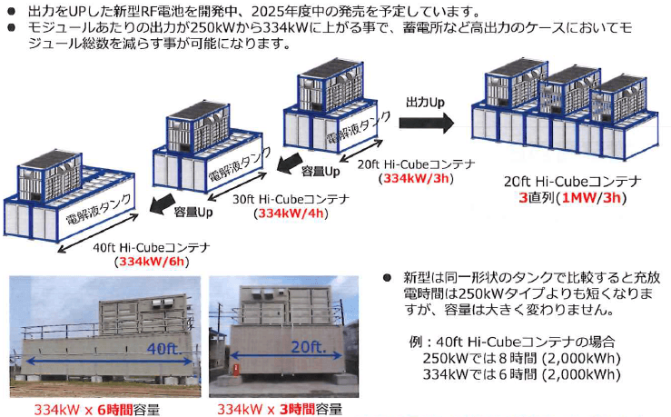 VRFB多様な利用シーン 概要
