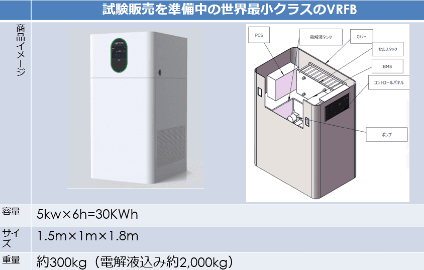 中小型VRFBソリューション