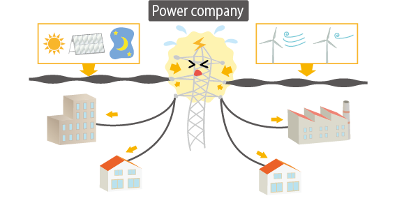 Current renewable energy