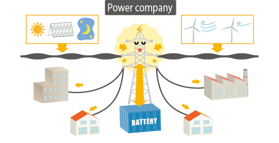 Installation of storage battery