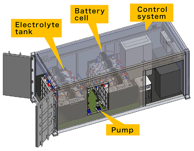  Vanadium Redox Flow Battery 