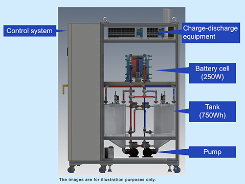 Automatic VRFB test device [250W] (automatic operation)