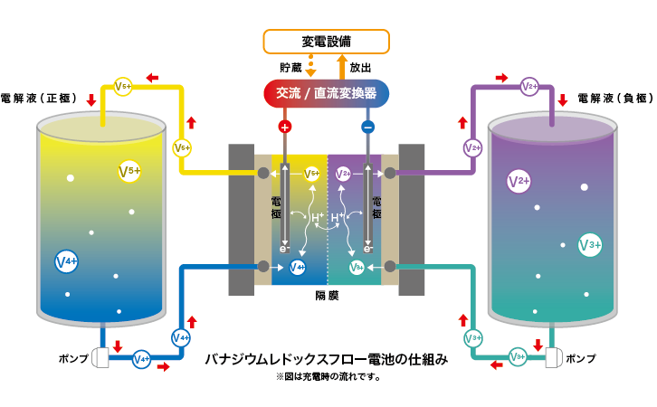 緊急災害用 