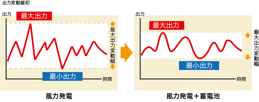 緊急災害用 